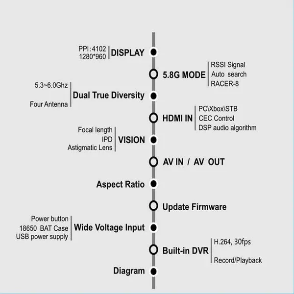 Eachine EV300D FPV gözlük - 4