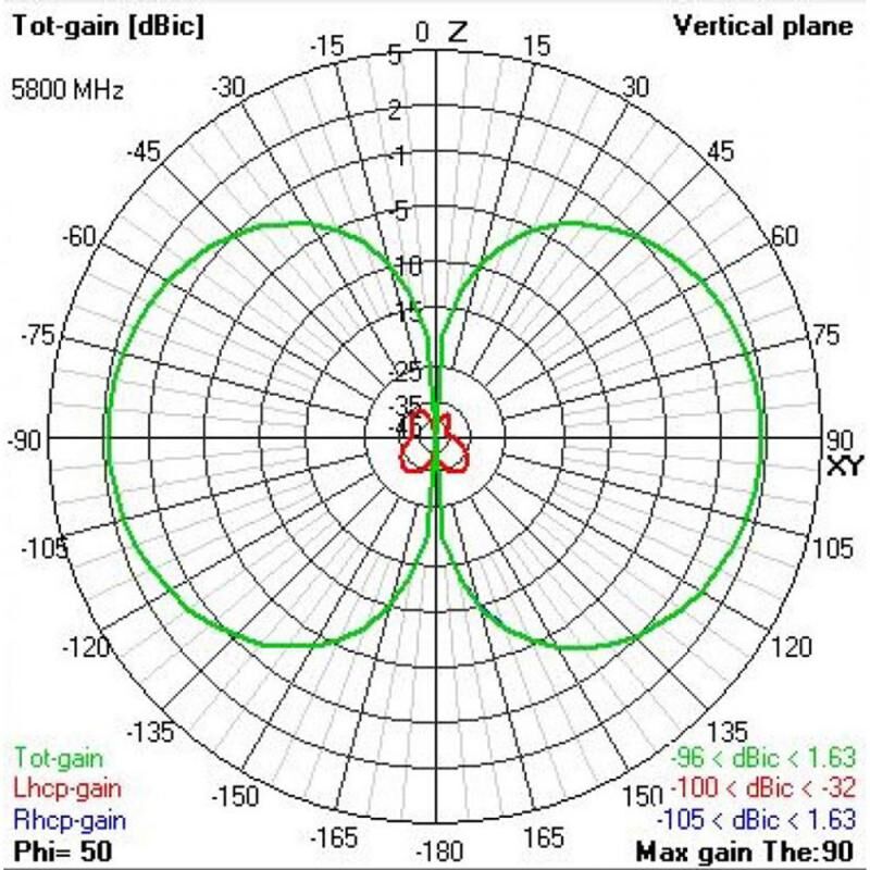 Triumph Pro (sma) Long Range - 2